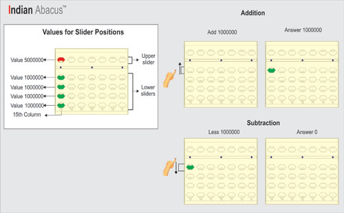 Indian Abacus
