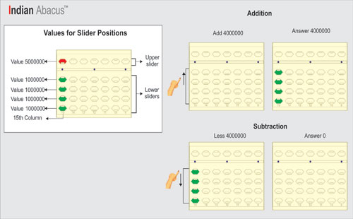 Indian Abacus