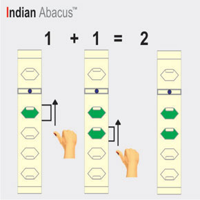 Indian Abacus